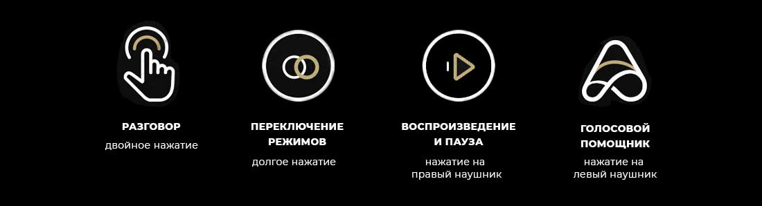 Управление