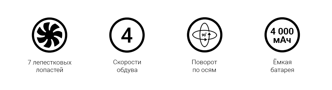 Основные функции